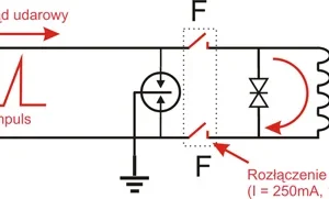 8 kanaowe zabezpieczenie ip serii extreme z ochrona poe ewim 15ddf4cce48a491f80b2aac5fb0b719b