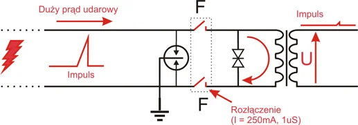 8 kanaowe zabezpieczenie ip serii extreme z ochrona poe ewim 15ddf4cce48a491f80b2aac5fb0b719b