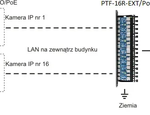 8 kanaowe zabezpieczenie ip serii extreme z ochrona poe ewim 1de0883e404c4d5abf1fa1193fba8aa5