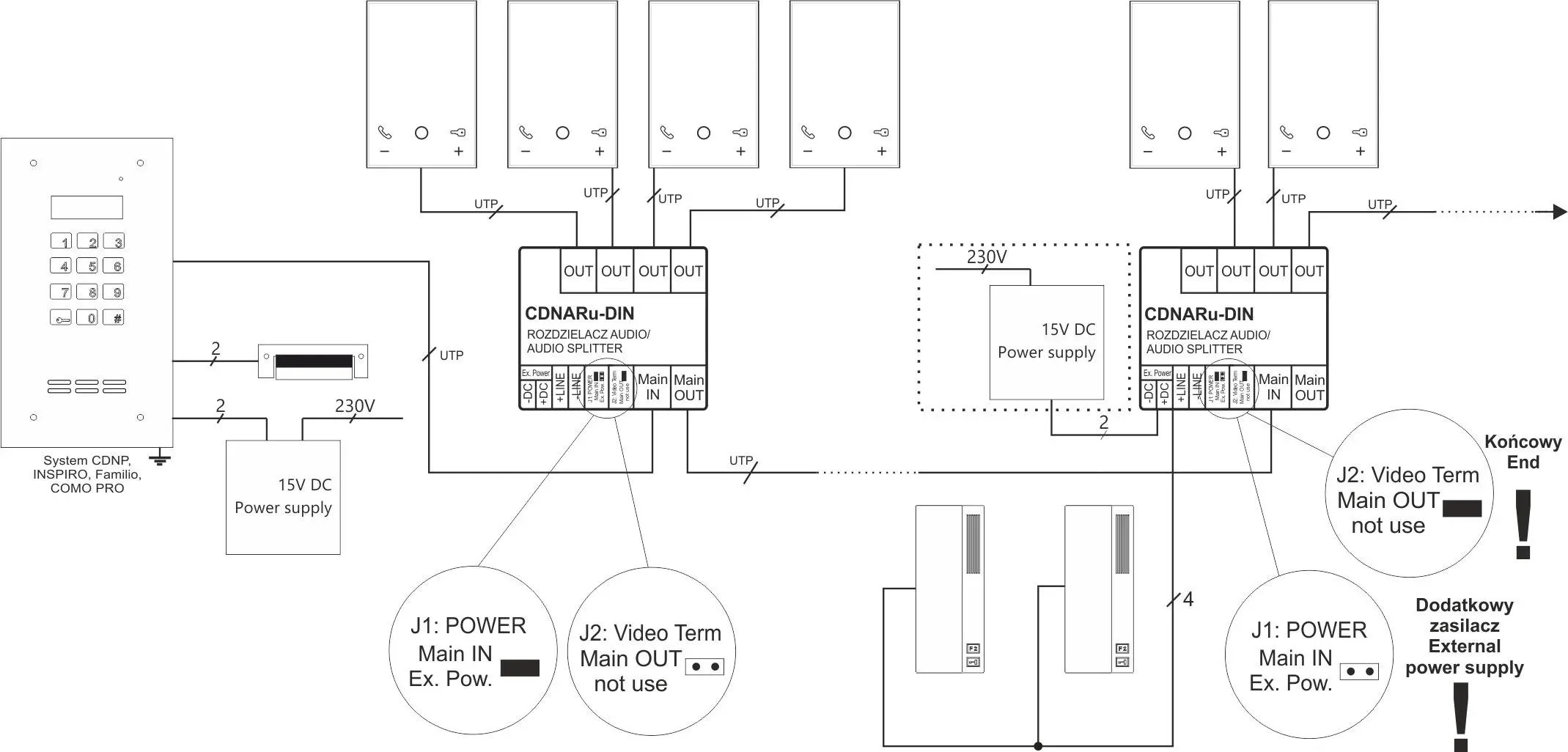 ACO CDNARu-DIN Rozdzielacz audio na szynę DIN