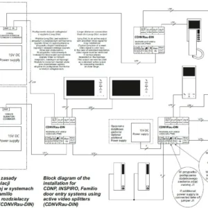 aco rozdzielacz aktywny video na szyne din cdnvrau din 544ece13c2f44737980ad068902b6e55
