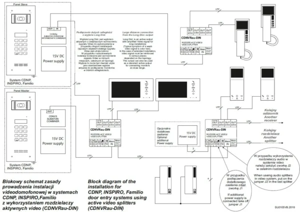 aco rozdzielacz aktywny video na szyne din cdnvrau din 544ece13c2f44737980ad068902b6e55