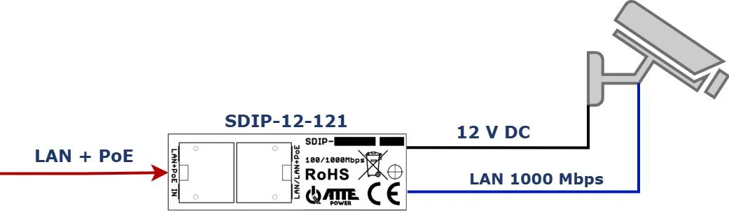 Adapter PoE ATTE SDIP-12-121 Adapter PoE Gigabit obniżający napięcie do 12V