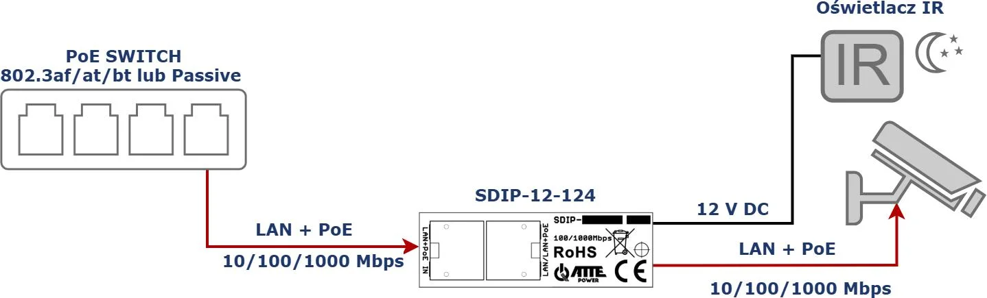 Adapter PoE ATTE SDIP-12-124