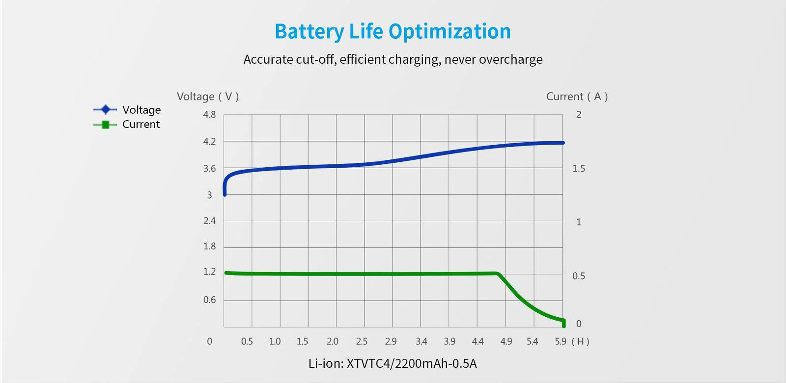 Ładowarka do akumulatorów cylindrycznych Li-ion Xtar MC1 USB-C