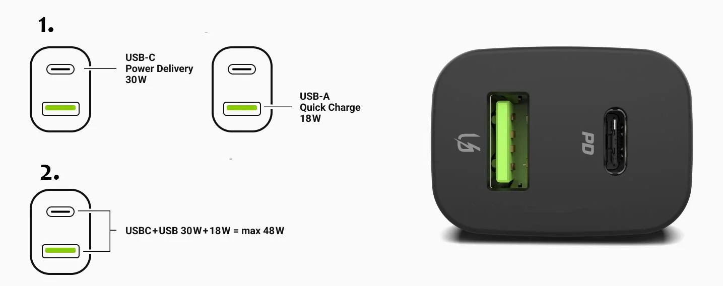 ŁADOWARKA SAMOCHODOWA Green Cell 48W 1x USB-C 1x USB-A Power Delivery 30W Quick Charge 3.0 CAD33
