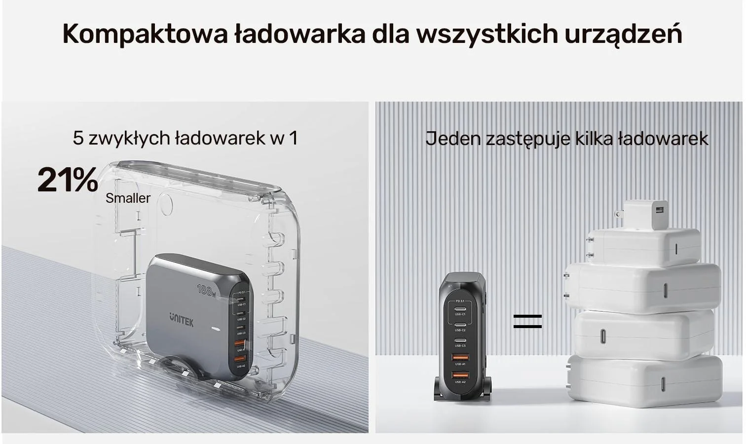 Ładowarka sieciowa Unitek 2xUSB-A 3xUSB-C GAN 188W