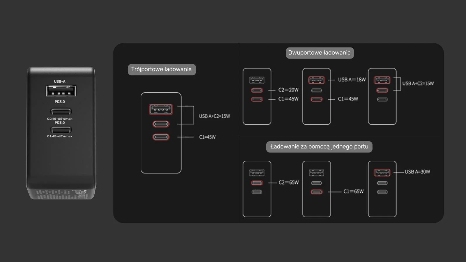 Ładowarka sieciowa Unitek GaN, PD 65W, podróżna, 3 porty