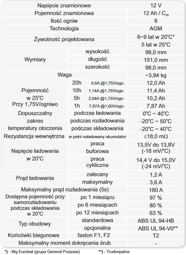 Akumulator AGM EUROPOWER serii EP 12V 12Ah - DANE TECHNICZNE: