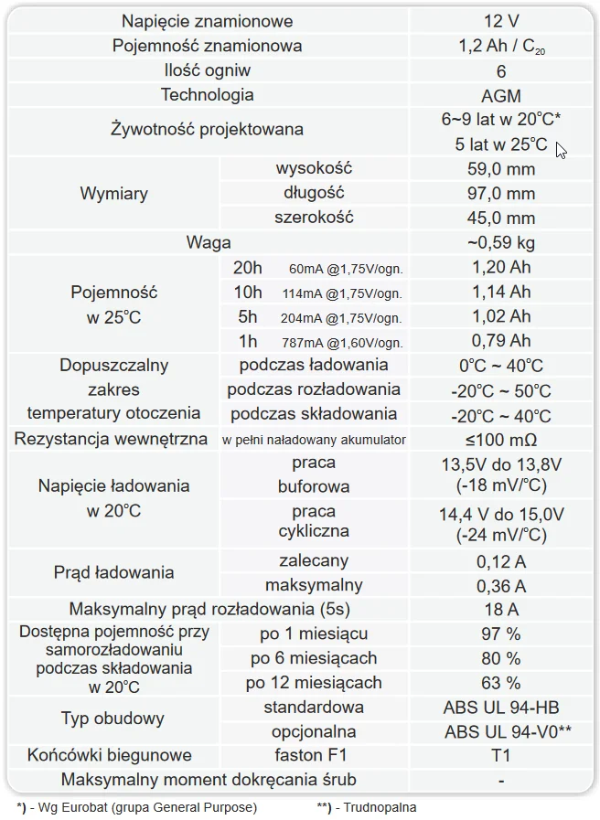 Akumulator AGM EUROPOWER serii EP 12V 1,2Ah - DANE TECHNICZNE: