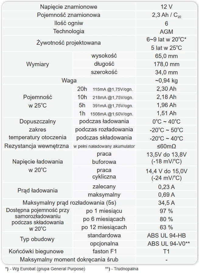 Akumulator AGM EUROPOWER serii EP 12V 2.3Ah - DANE TECHNICZNE: