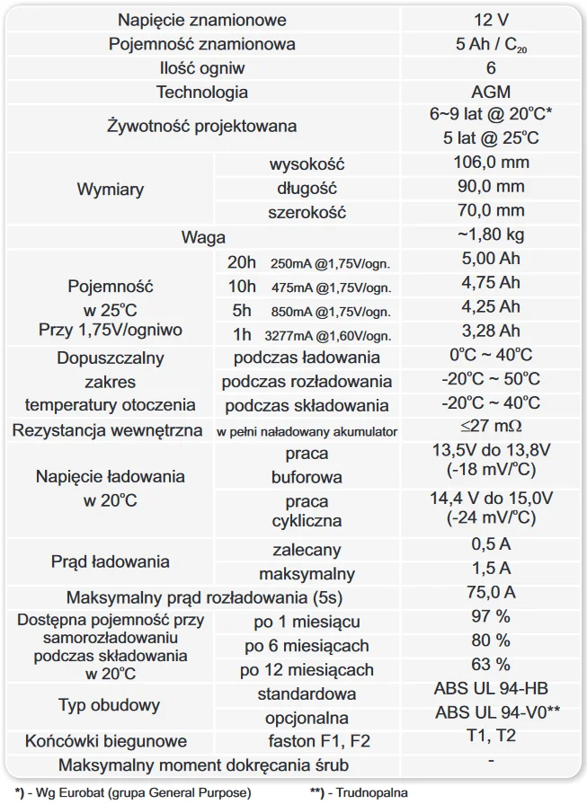 Akumulator AGM EUROPOWER serii EP 12V 5Ah T1 - DANE TECHNICZNE:
