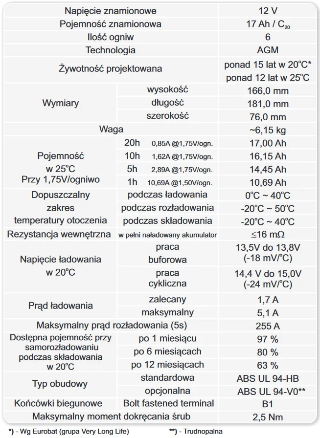 Akumulator AGM EUROPOWER serii EPL 12V 17Ah - DANE TECHNICZNE: