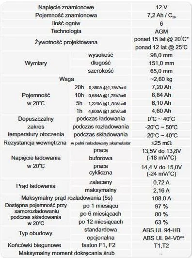 Akumulator EUROPOWER serii EPL 12V 7,2Ah T1 - DANE TECHNICZNE: