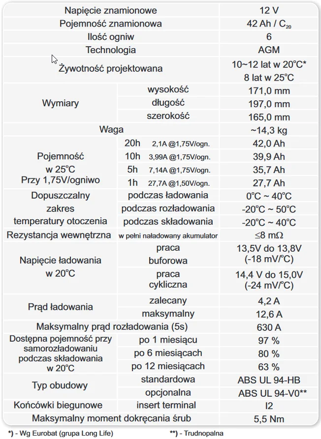 Akumulator AGM EUROPOWER serii EPS 12V 42Ah - DANE TECHNICZNE: