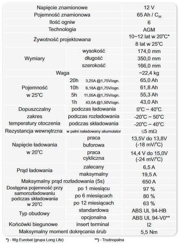 Akumulator EUROPOWER serii EPS 12V 65Ah - DANE TECHNICZNE: