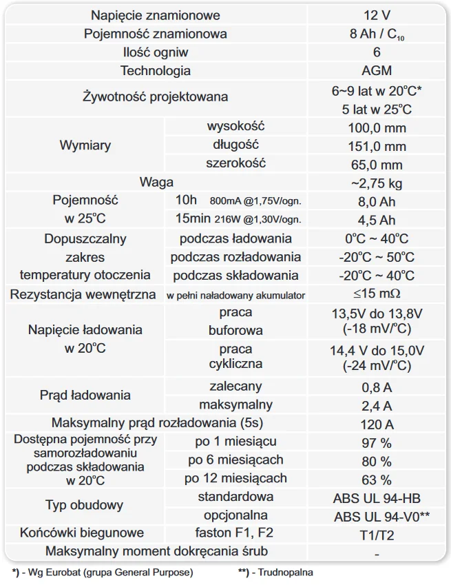 Akumulator AGM EUROPOWER serii EV 12V 8Ah/C10 T1 - DANE TECHNICZNE:
