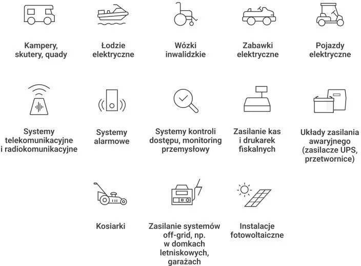 AKUMULATOR LITOWO-ŻELAZOWO-FOSFORANOWY LiFePO4 Green Cell Cube 12.8V 60Ah LFPGC12V60AH - zastosowanie: