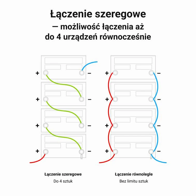 AKUMULATOR LITOWO-ŻELAZOWO-FOSFORANOWY LiFePO4 Green Cell Cube 12.8V 80Ah LFPGC12V80AH