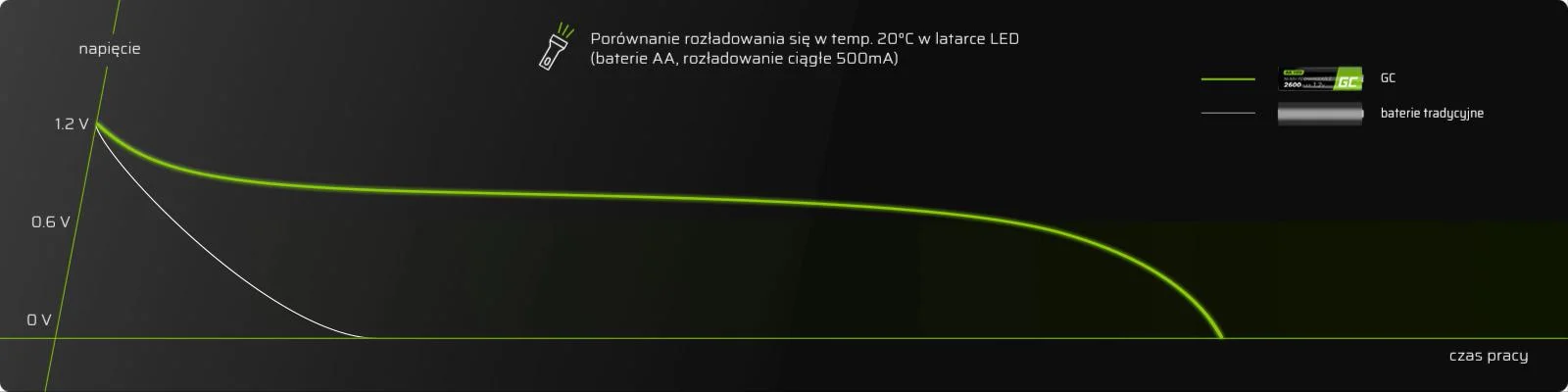NOWOCZESNE AKUMULATORKI POLSKIEGO PRODUCENTA