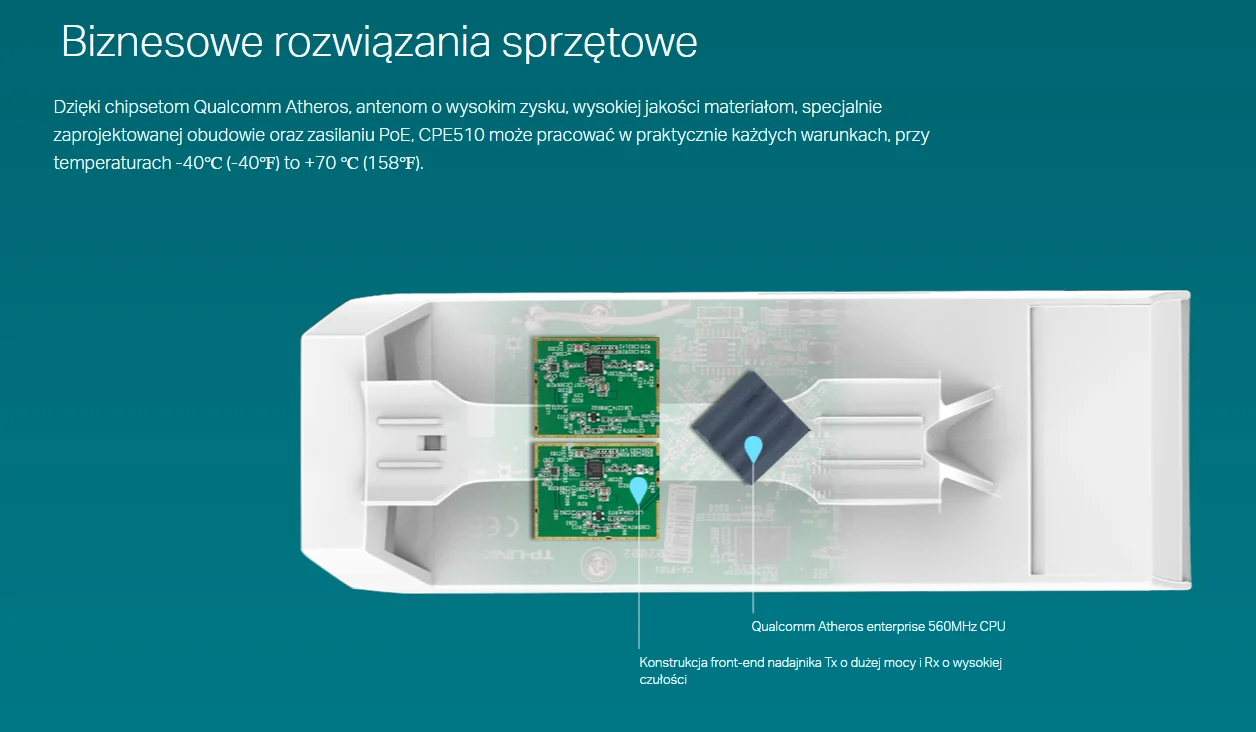 BIZNESOWE ROZWIĄZANIA SPRZĘTOWE