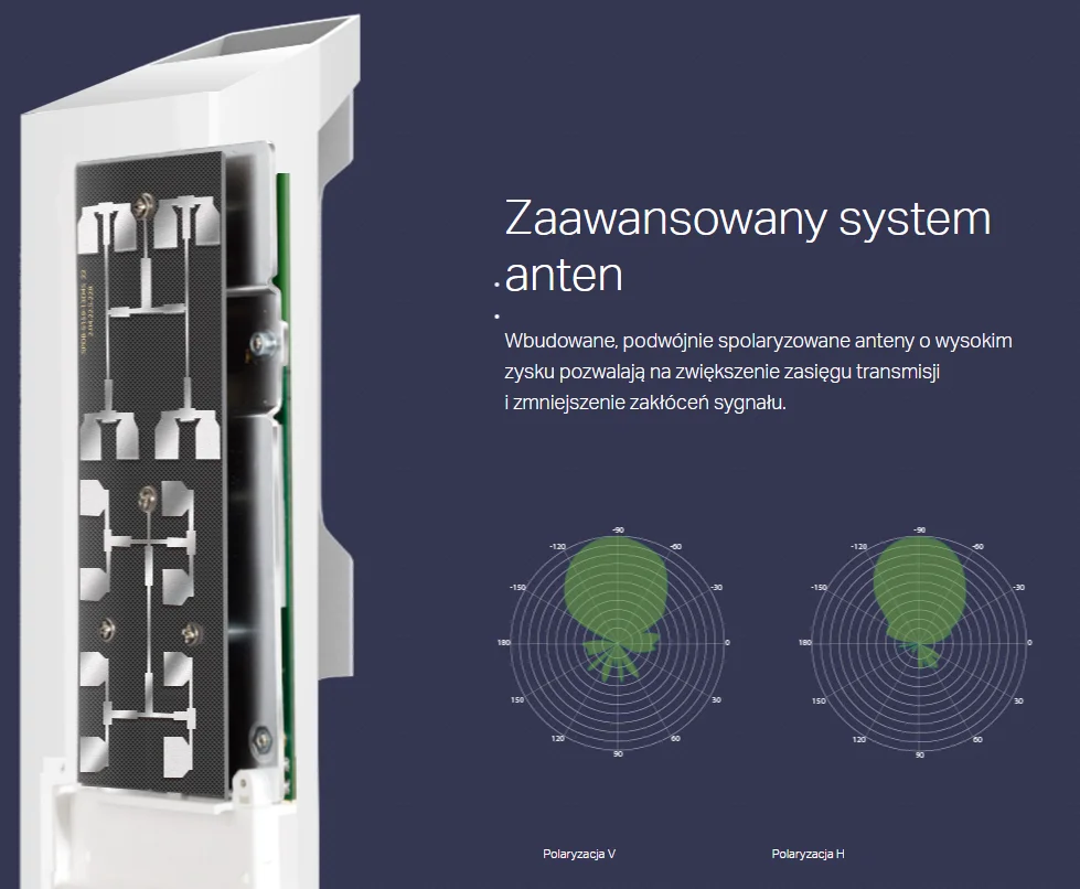 ZAAWANSOWANY SYSTEM ANTEN