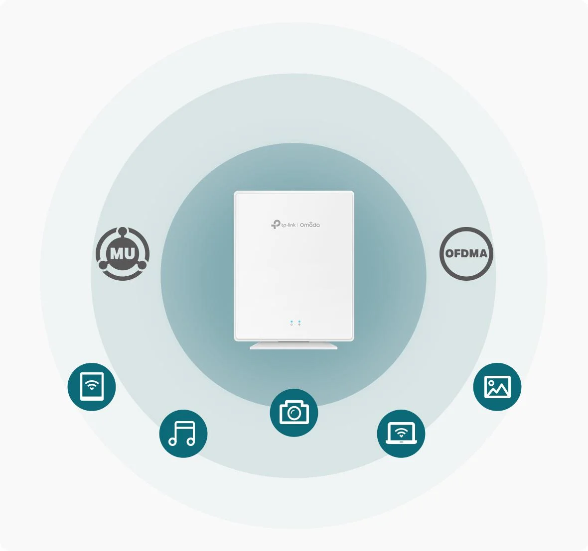 Podłącz ponad 250 urządzeń