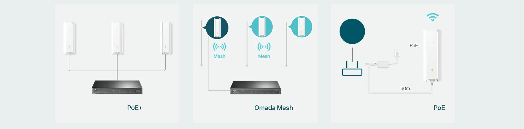 Punkt dostępowy AP TP-Link EAP650-Outdoor – prosty montaż dzięki Omada Mesh i PoE