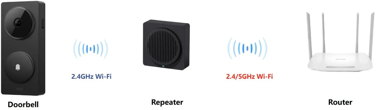Integracja z urządzeniami
