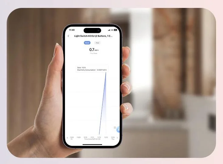 Monitorowanie zużycia energii dla lepszej efektywności