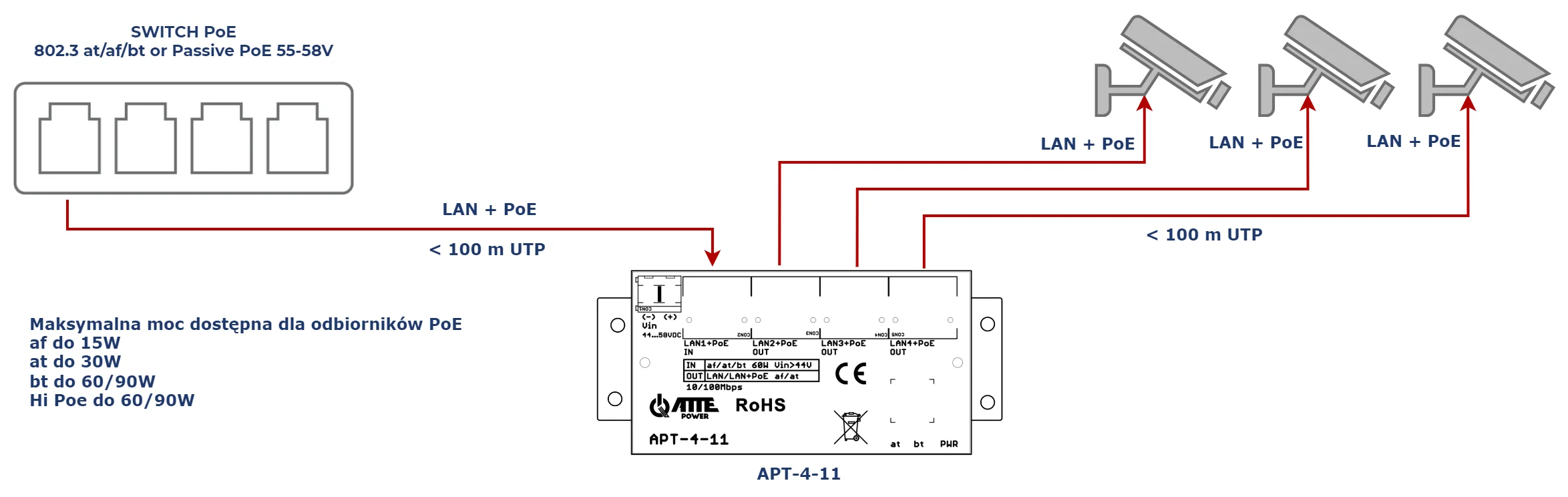 ATTE APT-4-11 Switch PoE 4 portowy 10/100Mbps, extender