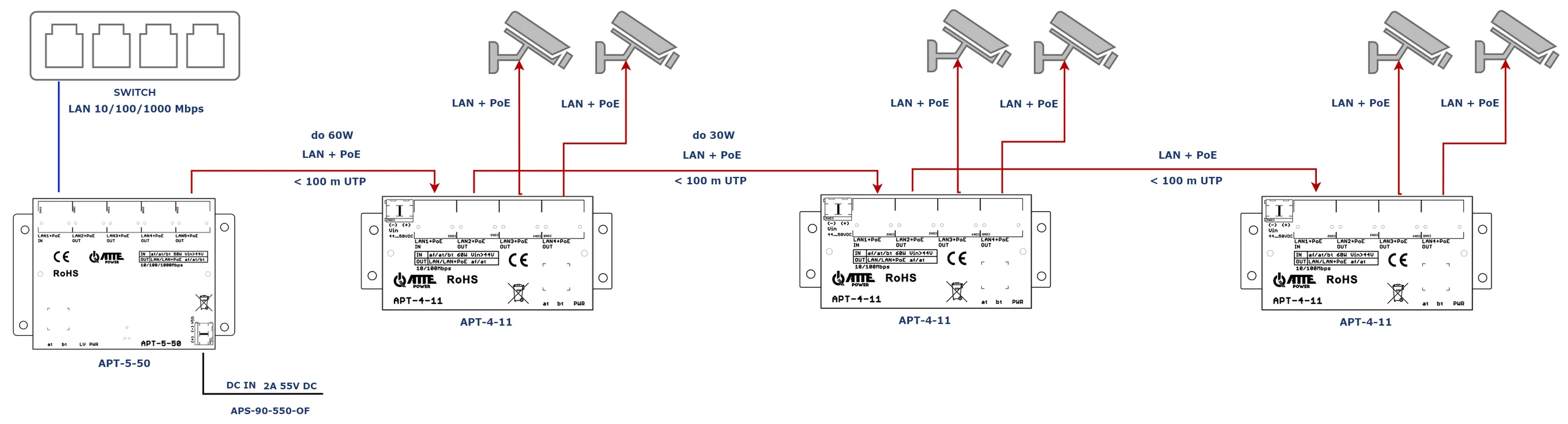 ATTE APT-4-11 Switch PoE 4 portowy 10/100Mbps, extender