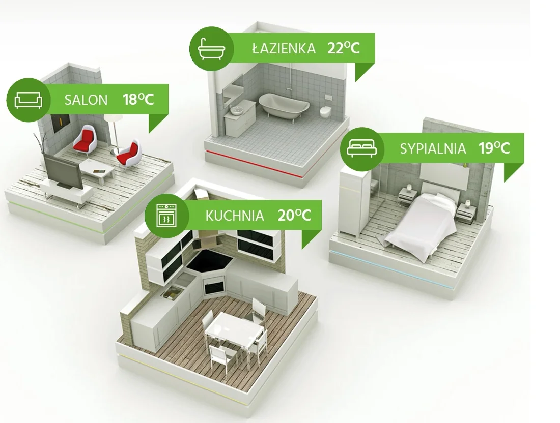 Bezprzewodowy siłownik elektryczny biały G-X Tech Sterowniki