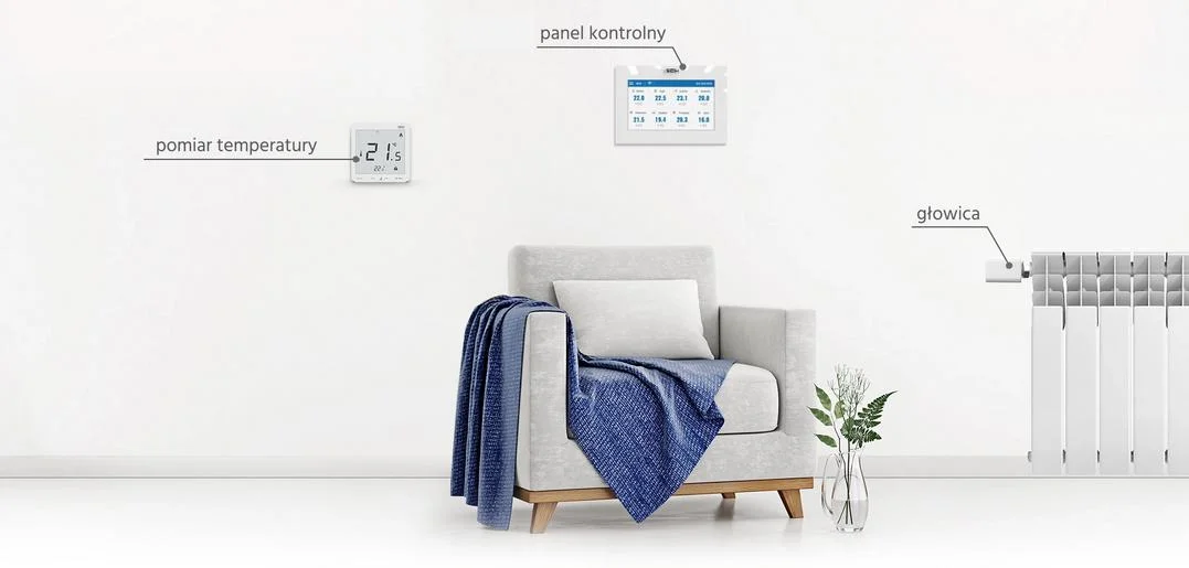 Bezprzewodowy siłownik elektryczny a inne elementy systemu