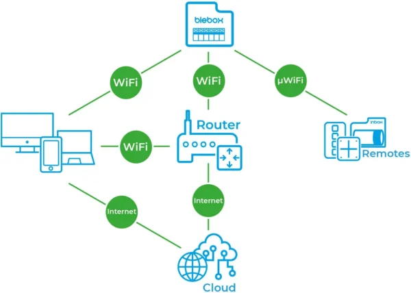 blebox inputsensorq modu 4 wejsc wifi 1eef4cb5072c4b0aa717519b2e8de2f9