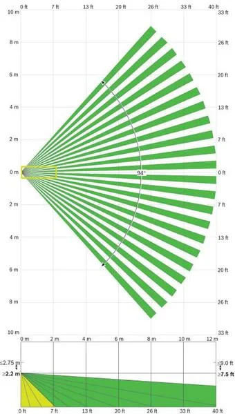 Zasięg detekcji czujki