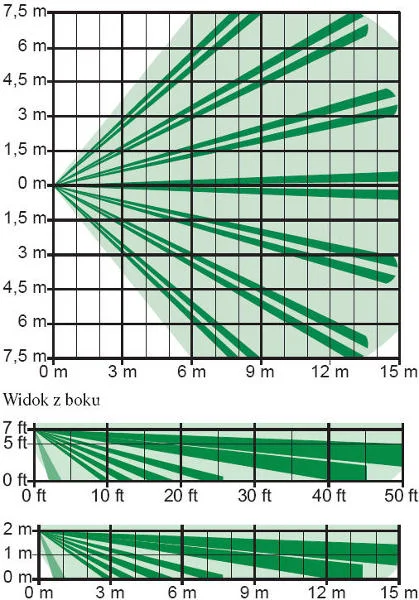 Zasięgi działania czujnika zilustrowane na siatce