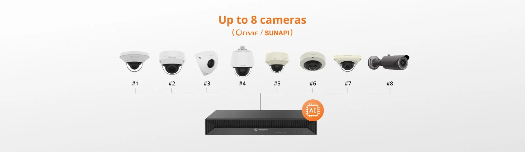 Podłącz do 8 kamer i korzystaj z zabezpieczeń opartych na AI