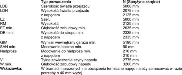 brama garazowa segmentowa renomatichormann z napedem suprama ef1cde79522345d7a2b52f4f01e21d18