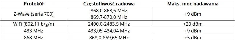 Centrala sterująca NICE Yubii Home YH-001