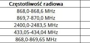 centrala sterujaca nice yubii home yh 001 8ef706183279411f90c027c87737d534