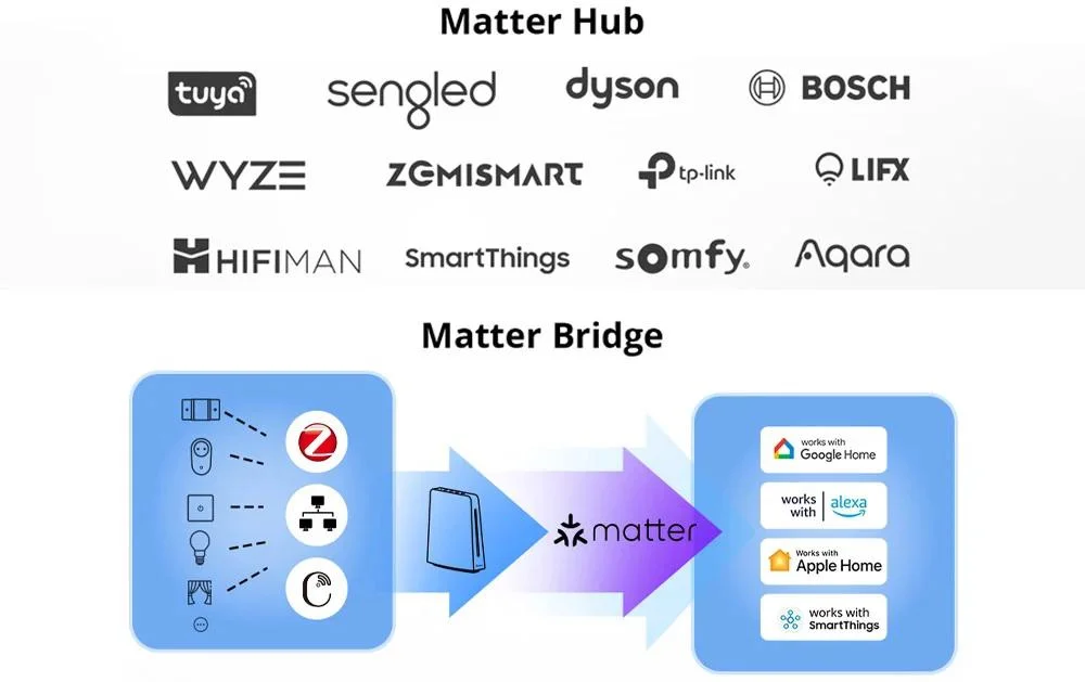 Jeszcze więcej możliwości