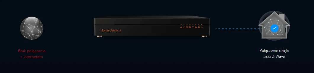 Brak internetu to już nie jest problem!