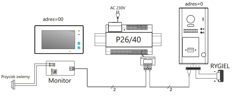 Czterorodzinna stacja bramowa VIDOS DUO S1204A