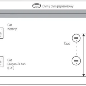 czujnik czadu i gazu ziemnego 2w1eura cgd 50a2 25ff53e5ac0a4276abc540f6166f465a