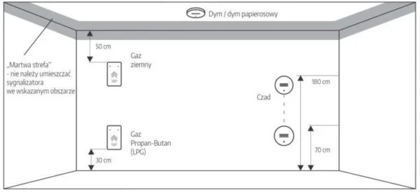 czujnik czadu i gazu ziemnego 2w1eura cgd 50a2 25ff53e5ac0a4276abc540f6166f465a