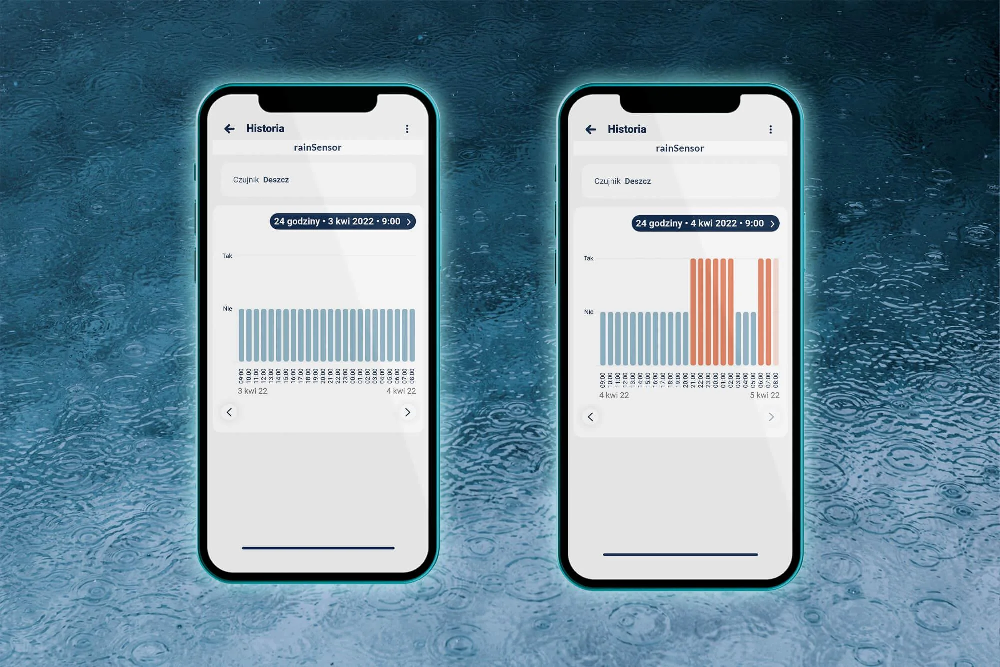 Czujnik deszczu BleBox rainSensor - interaktywne wykresy i dane historyczne dostępne do przeglądania