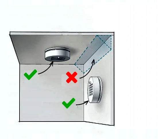 GDZIE MONTOWAĆ CZUJNIK DYMU ?