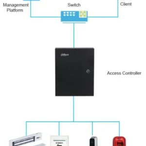 czytnik dahua asr1102a v3 4d8f101c6fe84184a791242e5935588a