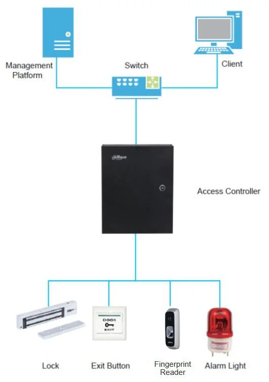 czytnik dahua asr1102a v3 4d8f101c6fe84184a791242e5935588a
